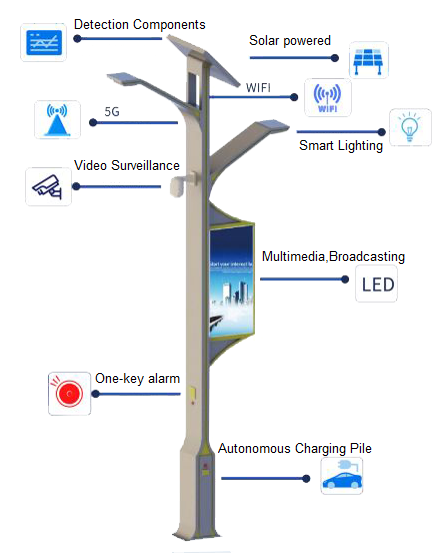 Smart store light pole